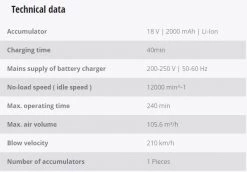 Einhell Cordless Leaf Blower [GE-CL 18 Li E] 2.0 Ah Battery Charger Set Included