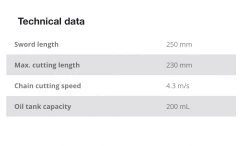 Einhell Cordless Chain Saw GE-LC 18 Li-Solo [No Battery Included]